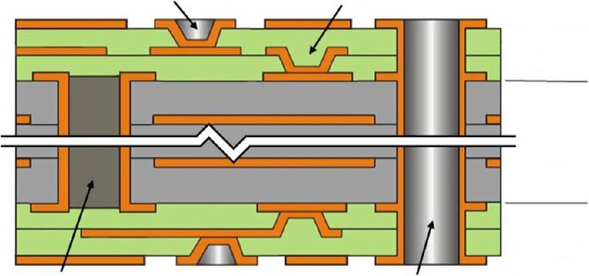 PCB設計におけるマイクロビアとは?