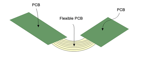 PCB